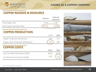 34
CASINO AS A COPPER COMPANY
Developing Canada’s Premier Copper-Gold Mine
Source: 2013 Feasibility Study. See Appendix.
Base Spot
Cash Cost Net of By-Product ($/lb) (0.81) (0.79)
Co-Product Cash Cost (Cu) US$/lb 1.35 1.26
Y 1-4 LOM
Copper Production (M lbs/year) 245 171
Copper Equiv. Production (M lbs/year) 516 382
Reserve
Inferred
Resource
Total Copper (lbs) 4.5 B 5.4B
Total Copper Equivalent (lbs) 11.4 B 13.9 B
 