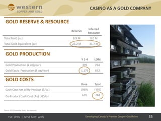 35
CASINO AS A GOLD COMPANY
Developing Canada’s Premier Copper-Gold Mine
Source: 2013 Feasibility Study. See Appendix.
Base Spot
Cash Cost Net of By-Product ($/oz) (999) (497)
Co-Product Cash Cost (Au) US$/oz 629 784
Y 1-4 LOM
Gold Production (k oz/year) 399 264
Gold Equiv. Production (k oz/year) 1,179 872
Reserve
Inferred
Resource
Total Gold (oz) 8.9 M 9.0 M
Total Gold Equivalent (oz) 26.2 M 31.7 M
 