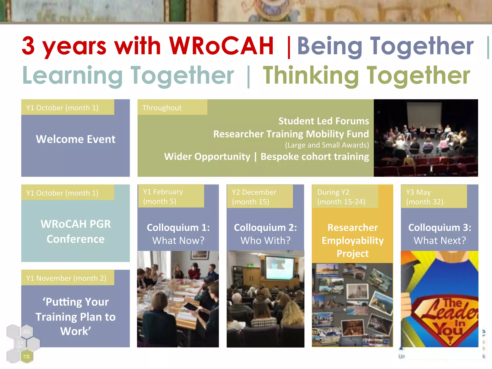 3 years with WRoCAH |Being Together |
Learning Together | Thinking Together
Welcome	
  Event	
  
Colloquium	
  1:	
  
What	
  Now?	
  
	
  
	
  
	
  
	
  
	
  
Colloquium	
  2:	
  
Who	
  With?	
  
	
  
	
  
	
  
	
  
	
  
Colloquium	
  3:	
  
What	
  Next?	
  
	
  
	
  
	
  
	
  
	
  
	
  
WRoCAH	
  PGR	
  
Conference	
  
	
  
‘PuOng	
  Your	
  
Training	
  Plan	
  to	
  
Work’	
  
Student	
  Led	
  Forums	
  
Researcher	
  Training	
  Mobility	
  Fund	
  	
  
(Large	
  and	
  Small	
  Awards)	
  
Wider	
  Opportunity	
  |	
  Bespoke	
  cohort	
  training	
  
Y1	
  October	
  (month	
  1)	
  
Y1	
  October	
  (month	
  1)	
  
Y1	
  November	
  (month	
  2)	
  
Throughout	
  
Y1	
  February	
  
(month	
  5)	
  
Y2	
  December	
  
(month	
  15)	
  
Y3	
  May	
  	
  
(month	
  32)	
  
Researcher	
  
Employability	
  
Project	
  
	
  
	
  
	
  
	
  
During	
  Y2	
  
(month	
  15-­‐24)	
  
 