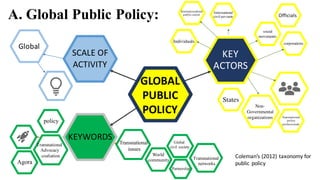 The Global Compact for Safe, Orderly and Regular Migration: Global ...