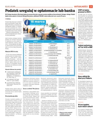 NR 4 (117) – LUTY 2023
3
Od3lutegomieszkańcyWrocławiabędąotrzymywać decyzje wsprawie wymiaru podatku odnieruchomości,leśnegoirolnego.Podatki
będzie można opłacić w Centrach Obsługi Mieszkańca, oddziałach PKO BP, a także online. Jest na to czas do 15 marca.
I Redakcja
Decyzje będą doręczane osobiście
przez pracowników Urzędu Miej-
skiego Wrocławia za zwrotnym po-
twierdzeniem odbioru. Te, których
nie uda się przekazać do 1 marca,
będą wysłane listami poleconymi
za pośrednictwem Poczty Polskiej
– również za potwierdzeniem – na
adresy korespondencyjne wskaza-
ne przez podatników.
Jeżeli decyzja ustalająca wymiar
podatku nie zostanie doręczona
co najmniej na 14 dni przed ter-
minem płatności, czyli do 1 marca
2023 r., termin płatności dla wpła-
ty jednorazowej lub dla pierwszej
raty to 14 dni od daty doręczenia
decyzji.
Więcej niż 100 zł na raty
– W tym roku decyzje podatkowe
otrzyma ponad 220 tysięcy miesz-
kańców – mówi Marcin Urban,
Skarbnik Wrocławia. – Jeśli wy-
sokość podatku wynosi do 100
złotych, opłatę należy uiścić do
15 marca. W przypadku wyższej
kwoty jest ona rozłożona na cztery
kwartalne raty.
Płatności dokonasz bez prowizji:
◼ w opłatomatach znajdujących
się w budynkach Urzędu Miej-
skiego Wrocławia przy ul. G.
Zapolskiej 4, ul. Kotlarskiej 41
i pl. Nowy Targ 1-8
◼ w 18 oddziałach PKO Bank
Polski S.A. (patrz tabelka)
◼ za pośrednictwem Platformy
Informacyjno-Płatniczej Wro-
cławia PLIP.
Podatek możesz opłacić także za
pośrednictwem bankowości elek-
tronicznej lub w swoim banku
czy na poczcie.
Otrzymuj decyzję online
Decyzję w sprawie podatku od
nieruchomości można co roku
otrzymywać drogą elektroniczną
poprzez ePUAP. Jak to załatwić?
Wystarczy złożyć w UMW wnio-
sek, który będzie zawierał adres
skrytki ePUAP. Można to zro-
bić: elektronicznie (wybierając
w ePUAP pismo ogólne do pod-
miotu publicznego), drogą pocz-
tową lub osobiście – w Centrum
Obsługi Podatnika.
Dodatkowe informacje można
uzyskać w Centrum Informacji
UMW pod numerem telefonu 71
777 77 77 oraz na stronie BIP
w zakładce dotyczącej Wydziału
Podatków i Opłat.
Grasz w zielone? Nie płacisz
Zwolnienie z tego podatku moż-
na otrzymać, montując na bu-
dynku lub jego części odnawial-
ne źródło energii. Mogą to być
panele fotowoltaiczne, kolek-
tory słoneczne, pompy ciepła,
gruntowe wymienniki ciepła
oraz rekuperatory. Na zwol-
nienie mogą liczyć właściciele
powierzchni przeznaczonych na
cele mieszkaniowe w budyn-
kach jedno– lub wielorodzin-
nych i ich częściach. Zwolnienie
będzie również nadal obowiązy-
wało dla spółdzielni w zakresie
powierzchni na cele mieszka-
niowe.
Wysokość zwolnienia wyno-
si maksymalnie do połowy po-
niesionych kosztów inwestycji
(czyli nakładów pomniejszonych
o finansowanie ze środków pu-
blicznych). Od 2020 roku osoby
fizyczne i prawne zostały zwol-
nione z podatku od nieruchomo-
ści na łączną kwotę ok. 21 mln zł.
Innym sposobem na otrzymanie
zwolnienia z podatku jest utwo-
rzenie na budynku zielonego dachu
lub ściany.
– Ogrody na dachach oraz zie-
lone ściany zazieleniają miasto
i wyłapują drobne zanieczysz-
czenia powietrza. Dzięki tego
typu rozwiązaniom zwiększa
się efektywność energetyczna
budynków, a mieszkańcy mogą
płacić mniej za ogrzewanie.
W upalne dni zieleń na murach
budynków pomaga obniżać efekt
miejskiej wyspy ciepła – mówi
Katarzyna Szymczak-Pomia-
nowska, dyrektor Departamentu
Zrównoważonego Rozwoju. – Co
ważne, zwolnieniu z podatku od
nieruchomości może podlegać
nawet 100% powierzchni lokalu
mieszkalnego.
Zwolnienie dotyczy wszystkich
budynków, niezależnie od liczby
pięter. Mogą to być również domy
jednorodzinne. Wyjątkiem są nie-
ruchomości, w których prowadzo-
na jest działalność gospodarcza.
Taka forma zwolnień obowiązuje
aż do końca 2027 roku.
Na zwolnienia mogą liczyć rów-
nież przedsiębiorcy prowadzący
działalność gospodarczą – w tym
przedsiębiorcy rozpoczynający
działalność.
› Więcej na temat zwolnień
z podatku na wroc.city/
ZwolnieniezPodatku
AKTUALNOŚCI
Podatek ureguluj w opłatomacie lub banku SZOP nie będzie
grasował w 2023 r.
Od tego roku na wrocław-
skich osiedlach nie spotkamy
już SZOP-a, czyli Samochodu
Zbierającego Odpady Proble-
mowe, który zapełniał się tylko
w niektórych punktach miasta,
a z innych wracał pusty. Eko-
system prowadzi jednak in-
terwencyjny odbiór odpadów
w porozumieniu ze wspól-
notami oraz spółdzielniami
mieszkaniowymi. Cały czas
działają Punkty Selektywnej
Zbiórki Odpadów Komunal-
nych, do których mieszkańcy
mogą przywozić „problemo-
we” odpady: przy ul. Janow-
skiej 51 i ul. Michalczyka 9.
Tydzień małżeństwa
od 7 do 14.02 w MBP
Wydział Zdrowia i Spraw Spo-
łecznych UMW i Miejska Bi-
blioteka Publiczna we Wro-
cławiu zapraszają na Tydzień
Małżeństwa, który odbywa się
równolegle w 22 krajach w tym
samym terminie. Hasło tej
edycji to Czas na miłość. W fi-
liach MBP będą odbywały się
prelekcje, wykłady i warszta-
ty, a nawet sesja zdjęciowa dla
par. Na większość wydarzeń
wstęp jest wolny, na niektóre
obowiązują zapisy. Program na
wroc.city/CzasNaMilosc.
Nowy oddział dla
dzieci przy Fieldorfa
W Dolnośląskim Szpitalu Spe-
cjalistycznym przy ul. Fiel-
dorfa 2 zakończono remont
pomieszczeń na nowy Oddział
Anestezjologii i Intensywnej
Terapii Dziecięcej. Na oddziale
są cztery stanowiska intensyw-
nej terapii dla dzieci w wieku
od 0 do 18 lat. Projekt sfinan-
sowano z dotacji Samorządu
Województwa Dolnośląskiego
– kosztował prawie 3,5 mln zł.
Otwarcie w marcu.
W tym tygodniu
dyżur dwóch radnych
8.02 (środa) w Urzędzie Miej-
skim Wrocławia, Sukiennice
9, pok. 204, 205 dyżur będa
mieli radny Robert Grzechnik
i radna Marta Kozłowska.
ADOBE
STOCK
L. p. Oddział Adres
Godziny otwarcia
w dni powszednie
1. Oddział 1. we Wrocławiu * ul. Piotra Skargi 1 9–17
2. Oddział 2. we Wrocławiu * Rynek 33 10–17
3. Oddział 3. we Wrocławiu * ul. Piłsudskiego 69 10–18
4. Oddział 5. we Wrocławiu ul. Zakładowa 11 B 10–17
5. Oddział 6. we Wrocławiu * ul. Horbaczewskiego 4-6 CH ASTRA 9–17
6. Oddział 7. we Wrocławiu ul. Orzechowa 44 10–17
7. Oddział 8. we Wrocławiu * ul. Krzywoustego 126 CH KORONA 9–19
8. Oddział 9. we Wrocławiu * ul. Grabiszyńska 240 10–17
9. Oddział 10. we Wrocławiu * ul. Drukarska 38
pon.–wt. 12–19
śr.–pt. 9–16
10. Oddział 12. we Wrocławiu * ul. Grabiszyńska 88 10–17
11. Oddział 13. we Wrocławiu ul. Wałbrzyska 6-8 10–17
12. Oddział 15. we Wrocławiu ul. Chorwacka 2A 10–17
13. Oddział 16. we Wrocławiu * ul. Strzegomska 193 9–17
14. Oddział 18. we Wrocławiu pl. Grunwaldzki 23-27 10–17
15. Oddział 22. we Wrocławiu ul. Zwycięska 9-23 10–17
16. Oddział 23. we Wrocławiu * ul. Krzywoustego 334 10–17
17. Oddział 25. we Wrocławiu ul. Kamieńskiego 209/U1 10–17
18. Oddział 33. we Wrocławiu * ul. Legnicka 56 10–17
*Oddziały wyposażone dodatkowo w czytniki QR ułatwiające dokonanie płatności.
15 marca
upływa termin opłaty
 