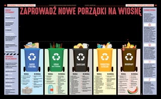 BEZPŁATNY BIULETYN INFORMACYJNY URZĘDU MIEJSKIEGO WROCŁAWIA NR 13 (126) – KWIECIEŃ 2023
BEZPŁATNY BIULETYN INFORMACYJNY URZĘDU MIEJSKIEGO WROCŁAWIA
10 11
PAPIER
I TEKTURA
SZKŁO
BIAŁE I KOLOROWE
BIOODPADY
TWORZYWA
SZTUCZNE
ZMIESZANE
Oto pigułka wiedzy na temat
segregacji i wywozu odpadów.
Dowiedz się, jak sprawić, żeby
twoja okolica była czysta i wol-
na od nieproszonych gości. To
wcale nie jest takie trudne!
I Redakcja
Co i do jakich pojemników wyrzu-
cać? Na czym polega recykling?
Co mówią oznaczenia na opako-
waniach? Kiedy w mojej okolicy
odbierane są odpady? Na te waż-
ne pytania odpowiada Ekosystem,
czyli miejska spółka zajmująca się
organizowaniem zbierania od-
padów komunalnych na terenie
Wrocławia.
Co i gdzie wyrzucać?
Pojemniki i worki na odpady są
oznaczone różnymi kolorami.
Każdy kolor to inny rodzaj odpa-
dów. Jeśli nie wiesz, gdzie wy-
rzucić jakiś przedmiot, skorzystaj
z wyszukiwarki, która znajduje się
na stronie internetowej www.eko-
system.wroc.pl. Wpisz jego nazwę
i sprawdź, gdzie możesz go wyrzu-
cić. Wyszukiwarka jest na bieżąco
aktualizowana. W przypadku bra-
ku szukanego przedmiotu, zostaw
swój adres mailowy, a otrzymasz
odpowiedź.
Pojemniki, kontenery i worki do
segregacji dostarczają firmy ob-
sługujące poszczególne sektory.
Te same firmy odpowiedzialne są
również za wywóz odpadów z two-
jej nieruchomości. Harmonogram
dla swojej ulicy znajdziesz na stro-
nie Ekosystemu.
Czym są elektroodpady?
To zepsute lub niepotrzebne urzą-
dzenia, działające na prąd lub ba-
terie. Rtęć, ołów, chrom, brom,
freon – te i inne trujące substancje
mogą wydostać się z wyrzucone-
go sprzętu, jeżeli nie jest on od-
powiednio zabezpieczony i zatruć
środowisko.
Elektroodpady można podzielić na
kilka kategorii: sprzęt audiowizu-
alny (TV, radio, kamera, smartfon,
słuchawki), narzędzia (kosiarki,
wiertarki, spawarki, lutownice),
sprzęt IT (komputery, konsole,
kopiarki, drukarki, monitory, fak-
sy), sprzęt medyczny (termometry,
ciśnieniomierze), sprzęt AGD (lo-
dówka, pralka, żelazko, mikser),
zabawki (kolejki na prąd, stero-
wane samochody) oraz oświetlenie
(żarówki, świetlówki, lampy).
Takie odpady jak najbardziej nada-
ją się do recyklingu. Wykorzystu-
je się je do produkcji np. nowych
urządzeń RTV i AGD. Uwaga! Od-
dawany sprzęt musi być komplet-
ny. Nie demontuj urządzeń samo-
dzielnie. Źle zdemontowany sprzęt
może zanieczyszczać środowisko
i stanowić zagrożenie.
Jest kilka możliwości pozbycia się
elektroodpadów. Pierwszą z nich
jest dostarczenie sprzętu do Punk-
tu Selektywnego Zbierania Odpa-
dów Komunalnych (PSZOK), drugą
– zostawienie w punktach napraw
sprzętu RTV i AGD za zgodą wła-
ściciela bądź oddanie zużytego
sprzętu w sklepie RTV lub AGD
w ramach zakupu nowego – tego
samego rodzaju. Na terenie nasze-
go miasta działają również firmy
zajmujące się zbiórką elektrood-
padów. Po wcześniejszym umó-
wieniu odbierają za darmo więk-
sze elektrośmieci bezpośrednio od
mieszkańców. Ponadto na coraz
większej liczbie osiedli ustawione
są czerwone pojemniki na mniej-
sze elektroodpady.
Odpady wielkogabarytowe
Co zrobić z odpadami większych
rozmiarów? Zawieźć je do punktu
PSZOK przy ul. Michalczyka 9 lub
Janowskiej 51. Na osiedlach sta-
wiane są też specjalne kontene-
ry. Możesz w nich zostawić m.in.
starą kanapę, połamane biurko,
niechciany dywan czy suszarkę na
pranie. Harmonogram podstawia-
nia kontenerów można sprawdzić
na stronie Ekosystemu.
Taki kontener stoi przez 3 dni. Do-
starczany jest na prośbę zarządcy
nieruchomości, rady osiedla lub
spółdzielni. Odpadów o dużych
gabarytach nie wolno stawiać obok
śmietników, wiat śmietnikowych
i osłon. Zaś do odpadów, które po-
wstają w wyniku remontu, takich
jak gruz, trzeba samemu zamówić
kontener u firmy specjalizującej się
w tego typu usługach.
Nieproszeni goście
Wiedza, gdzie wyrzucić poszcze-
gólne rodzaje odpadów, jest bardzo
ważna. Stary lub spleśniały chleb
lepiej umieścić w pojemniku na
bioodpady niż nakarmić nim ptaki,
którym może to zaszkodzić. Śmieci
biodegradowalne trafiają do kom-
postowni, gdzie zostają przetwo-
rzone na energię lub żyzny kom-
post. To o wiele korzystniejsze dla
środowiska, a zwierzęta na pewno
sobie poradzą!
Nie tylko segregowanie odpadów
jest ważne, ale także odpowiednie
zabezpieczenie i zamykanie śmiet-
ników. Dlaczego? Bo pozostawiając
otwartą klapę kubła, zapraszamy
do niego gryzonie, np. szczu-
ry, na posiłek, a stawiając meble
koło wiaty, zamiast zawieźć je do
punktu PSZOK, zapewniamy im
wygodne lokum.
Pamiętajmy, że nasze jedzenie nie
służy zwierzętom, a schronienie
potrafią sobie znaleźć same. Na-
tura rządzi się swoimi prawami.
Szanujmy je, dbajmy o porządek
wokół siebie, a wszyscy na tym
skorzystamy. I my, i zwierzęta.
› www.wroclaw.pl/paszczur
OZNACZENIA
Jeśli nauczysz się
odczytywać symbole
umieszczone na
opakowaniach, to dowiesz
się, z czego są zrobione
przedmioty, których
używasz, i jak się ich
prawidłowo pozbyć.
Opakowanie nadaje się
do recyklingu, czyli można
je ponownie wykorzystać.
Symbol pojawia się
najczęściej na przedmiotach
wykonanych z tworzyw
sztucznych i aluminium oraz
na puszkach, butelkach,
kartonach i torbach. Jeśli są
wykonane z papieru –
wyrzucamy do niebieskiego
pojemnika, jeśli z tworzyw
sztucznych (czyli np.
z aluminium) – do żółtego.
Ten symbol mówi sam za
siebie: to znak aluminium.
Oznacza on, że produkt
lub jego opakowanie
wykonane jest z aluminium
i nadaje się do recyklingu.
Najbardziej popularne
opakowania z aluminium
to puszki do napojów oraz
folia spożywcza. Wrzucamy
je do pojemnika żółtego.
Dwie strzałki skierowane
w przeciwne strony
oznaczają, że jest to
opakowanie do ponownego
wykorzystania. Symbol
znajduje się na butelkach
zwrotnych, puszkach,
pudełkach, szklanych
pojemnikach. Opakowanie
jest zaprojektowane
z myślą o ponownym użyciu
do tego samego celu.
Opakowanie jest
kompostowalne.
Symbol widywany jest
na niektórych butelkach
z wodą, torbach
i woreczkach foliowych
czy paczkach z żywnością.
Takie opakowanie
wykorzystuje się np.
do produkcji biogazu,
kompostu i nawozów.
MASZ
PYTANIA?
SPRAWDŹ
ekosystem.wroc.pl
ZGŁOŚ SPRAWĘ
Przez Interaktywne
Centrum Obsługi
Mieszkańca
ZADZWOŃ
71 75 86 911
WYSZUKIWARKA
„GDZIE WYRZUCIĆ”
Skorzystaj z wyszukiwarki
na stronie Ekosystemu,
która podpowiada, co
i gdzie wyrzucić.
HARMONOGRAM
Sprawdź harmonogram
wywozu odpadów na Twoim
osiedlu.
BĄDŹ NA BIEŻĄCO
FB/ekosystem.wroc
ODPADY
W LICZBACH
We Wrocławiu jest blisko
71 000 nieruchomości.
W 2022 roku odebranych
zostało ponad:
202 000 ton
odpadów zmieszanych
20 500 ton
szkła
27 200 ton
papieru i makulatury
18 700 ton
odpadów zielonych
19 100 ton
bioodpadów
25 200 ton
tworzyw sztucznych,
opakowań
wielomateriałowych,
metali
WRZUCAJ:
z papierowe opakowania
z tekturowe pojemniki
po jajkach
z gazety i czasopisma
z zadrukowane kartki
z zeszyty i książki
bez okładek
NIE WRZUCAJ:
z kartonów po napojach
i mleku
z zabrudzonych ręczników
papierowych
z pampersów i artykułów
higienicznych
z papieru
polakierowanego z folią
z brudnego lub mokrego
papieru/tektury
WRZUCAJ:
z plastikowe butelki
po napojach
z kartony po napojach
z plastikowe butelki po
płynach do mycia
z plastikowe zakrętki
z plastikowe torebki,
worki, reklamówki i inne
plastikowe opakowania
z puszki po napojach, po
konserwach
z drobny złom żelaza
i metale kolorowe
z kapsle
z plastikowe butelki po
olejach spożywczych
z styropian po sprzęcie
RTV/ AGD
NIE WRZUCAJ:
z butelek i pojemników
z zawartością
z butelek i pojemników po
olejach niespożywczych
(chłodniczych,
silnikowych)
z opakowań po lekach
z butelek po płynach
chłodniczych
z sprzętu AGD i RTV
z styropianu budowlanego
WRZUCAJ:
z odpadki warzywne
i owocowe
(w tym obierki itp.)
z gałęzie drzew i krzewów
z skoszoną trawę, liście,
kwiaty
z trociny i korę drzew
z niezaimpregnowane
drewno
z fusy z kawy i herbaty
z skorupki jajek
z resztki posiłków
z suche pieczywo
NIE WRZUCAJ:
z kości zwierząt
z oleju jadalnego
z odchodów zwierząt
z drewna
impregnowanego
z płyt wiórowych
i pilśniowych MDF
z ziemi i kamieni
z leków
WRZUCAJ:
z gąbki, szmatki
z niedopałki papierosów
z odchody zwierząt
z piasek
z porcelana, fajans
z produkty higieniczne
(pieluchy, pałeczki
higieniczne, bandaże,
podpaski, tampony)
z produkty skórzane,
futrzane
z torebki po herbacie
z włosy, sierść, pióra
z zatłuszczony papier
z zapalniczka (pusta)
z żwirek czy trociny z kuwet
dla zwierząt
NIE WRZUCAJ:
z odpady
wielkogabarytowe
z odpady budowlane
i rozbiórkowe
z zużyte opony, baterie,
akumulatory
z lekarstwa, odpady
medyczne
z świetlówki
z opakowania po środkach
ochrony roślin
z zużyty sprzęt elektryczny
i elektroniczny
WRZUCAJ:
z butelki szklane
po napojach
z słoiki szklane
po żywności
z opakowania szklane
po kosmetykach
z inne opakowania szklane
NIE WRZUCAJ:
z szkła stołowego,
porcelany, fajansu,
ceramiki
z szkła żaroodpornego,
szkła zbrojonego
z luster szkła okiennego,
witraży
z lamp neonowych,
fluorescencyjnych
i rtęciowych
z żarówek
z reflektorów
z izolatorów
z doniczek
z szkła okularowego
z ekranów i lamp
telewizyjnych
z szyb samochodowych
ZACHOWAJ I POWIEŚ NA LODÓWCE
ZACHOWAJ I POWIEŚ NA LODÓWCE
 