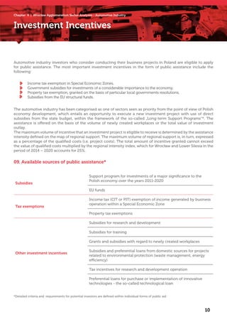 Investment Incentives
Automotive industry investors who consider conducting their business projects in Poland are eligible to apply
for public assistance. The most important investment incentives in the form of public assistance include the
following:
The automotive industry has been categorised as one of sectors seen as priority from the point of view of Polish
economy development, which entails an opportunity to execute a new investment project with use of direct
subsidies from the state budget, within the framework of the so-called „Long-term Support Programs”*. The
assistance is offered on the basis of the volume of newly created workplaces or the total value of investment
outlay.
The maximum volume of incentive that an investment project is eligible to receive is determined by the assistance
intensity defined on the map of regional support. The maximum volume of regional support is, in turn, expressed
as a percentage of the qualified costs (i.e. project costs). The total amount of incentive granted cannot exceed
the value of qualified costs multiplied by the regional intensity index, which for Wrocław and Lower Silesia in the
period of 2014 – 2020 accounts for 25%.
Income tax exemption in Special Economic Zones,
Government subsidies for investments of a considerable importance to the economy,
Property tax exemption, granted on the basis of particular local governments resolutions,
Subsidies from the EU structural funds.
09. Available sources of public assistance*
10
Subsidies
Support program for investments of a major significance to the
Polish economy over the years 2011-2020
EU funds
Tax exemptions
Income tax (CIT or PIT) exemption of income generated by business
operation within a Special Economic Zone
Property tax exemptions
Other investment incentives
Subsidies for research and development
Subsidies for training
Grants and subsidies with regard to newly created workplaces
Subsidies and preferential loans from domestic sources for projects
related to environmental protection (waste management, energy
efficiency)
Tax incentives for research and development operation
Preferential loans for purchase or implementation of innovative
technologies - the so-called technological loan
*Detailed criteria and requirements for potential investors are defined within individual forms of public aid
Chapter 4 | Wrocław Agglomeration Sector Analyses - Automotive Industry
 