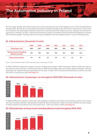 Chapter 1 | Wrocław Agglomeration Sector Analyses - Automotive Industry
The Automotive Industry in Poland
Over the past decade, the Polish automotive sector has become one of the biggest ones in The Central Eastern
Europe (CEE). Among 40 car and engine production facilities located in this part of the continent, as many as 16
are in Poland. The automotive industry has become a key branch of the Polish economy, making it the second lar-
gest sector in Poland. In 2011, it attracted investment outlays of 4.4 billion PLN and opened workplaces to almost
150 thousand people. The data does not include employees from the related sectors, e.g. tyre manufacturing.
In 2013, Poland’s production output of motor vehicles amounted to 590.3 thousand, which is 8.9% less than in
the previous year and over one third less than in 2008 (the number does not include special vehicles), with the
passenger car segment being responsible for the drop. In 2013, 475.1 thousand were produced, which is by 12%
less than in the previous year (see figure 2).
A slightly different situation is observed in the segment of delivery and heavy truck vehicles, which for five years
has seen consistent growth, having fully levelled off after the downturn. Over the whole of 2013, the total output
of these vehicles amounted to 111.1 thousand units - 6.9% more than in 2012 (see figure 3).
01. Sold production (thousands of units).
02. Sold production of passenger cars throughout 2010-2013 (thousands of units).
03. Sold production of heavy trucks (including delivery trucks) throughout 2010-2013.
Source: Central Statistical Office (GUS) Industrial goods manufacture in 2013
2005 2008 2009 2010 2011 2012 2013
Passenger cars 540,2 841,7 818,8 785,0 740,5 548,1 475,1
Heavy trucks (including
delivery trucks)
67,7 99,3 55,4 79,9 92,1 103,9 111,1
Buses and coaches 5,4 4,6 4,8 4,6 5,1 4,0 4,2
0
200
400
600
800
1000
784,8 740,2
540,0
475,1
2010 2011 2012 2013
79 899
92 064 98 450
111 003
2010 2011 2012 20130
20
40
60
80
100
120
4
 