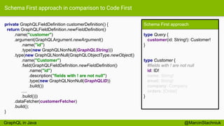 Schema First approach in comparison to Code First
private GraphQLFieldDefinition customerDefinition() {
return GraphQLFieldDefinition.newFieldDefinition()
.name("customer")
.argument(GraphQLArgument.newArgument()
.name("id")
.type(new GraphQLNonNull(GraphQLString)))
.type(new GraphQLNonNull(GraphQLObjectType.newObject()
.name("Customer")
.field(GraphQLFieldDefinition.newFieldDefinition()
.name("id")
.description("fields with ! are not null")
.type(new GraphQLNonNull(GraphQLID))
.build())
….
.build()))
.dataFetcher(customerFetcher)
.build();
}
Schema First approach
type Query {
customer(id: String!): Customer!
}
type Customer {
#fields with ! are not null
id: ID!
name: String!
email: String!
company: Company
orders: [Order]
}
@MarcinStachniukGraphQL in Java
 