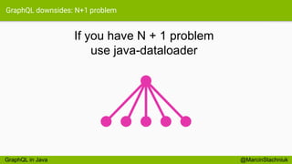 GraphQL downsides: N+1 problem
If you have N + 1 problem
use java-dataloader
@MarcinStachniukGraphQL in Java
 
