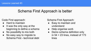 Lessons Learned #3
Schema First Approach is better
Code First approach:
● Hard to maintain
● It was the only way at the
beginning to define a schema
● No possibility to mix both
● No easy way to migrate to
Schema First - technical debt
Schema First Approach:
● Easy to maintain and
understand
● Help organise work
● Demo schema definition only
in 54 + 23 lines, instead of 173
lines
 