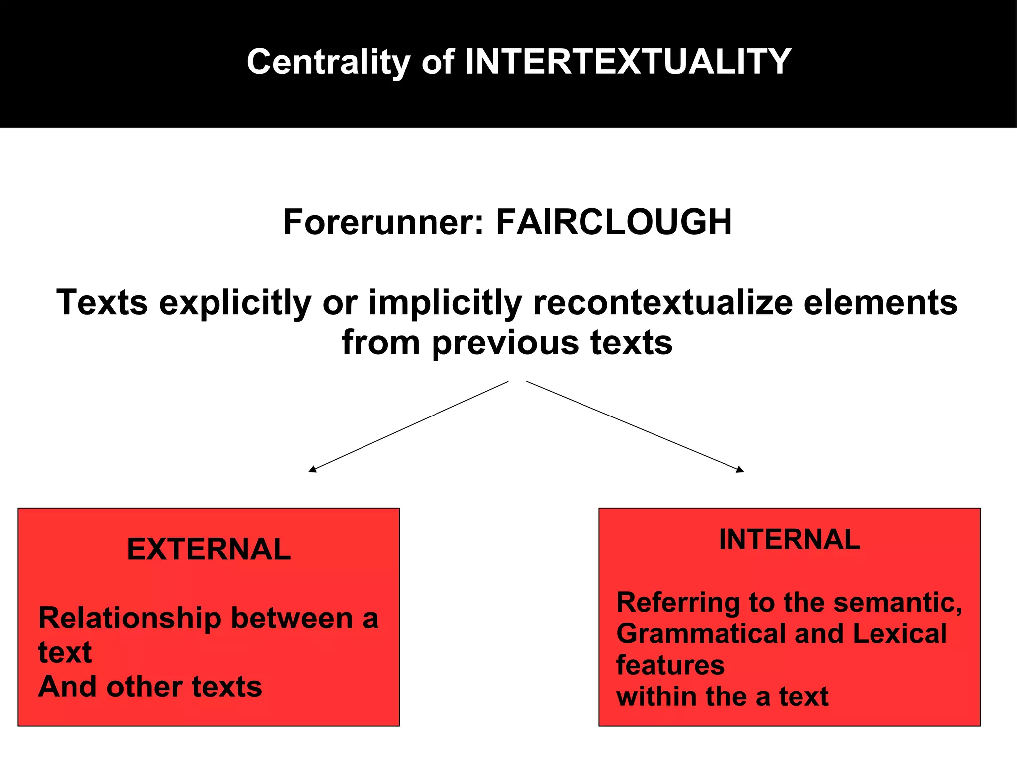 Forerunner: FAIRCLOUGH
Texts explicitly or implicitly recontextualize elements
from previous texts
EXTERNAL
Relationship between a
text
And other texts
INTERNAL
Referring to the semantic,
Grammatical and Lexical
features
within the a text
Centrality of INTERTEXTUALITY
 