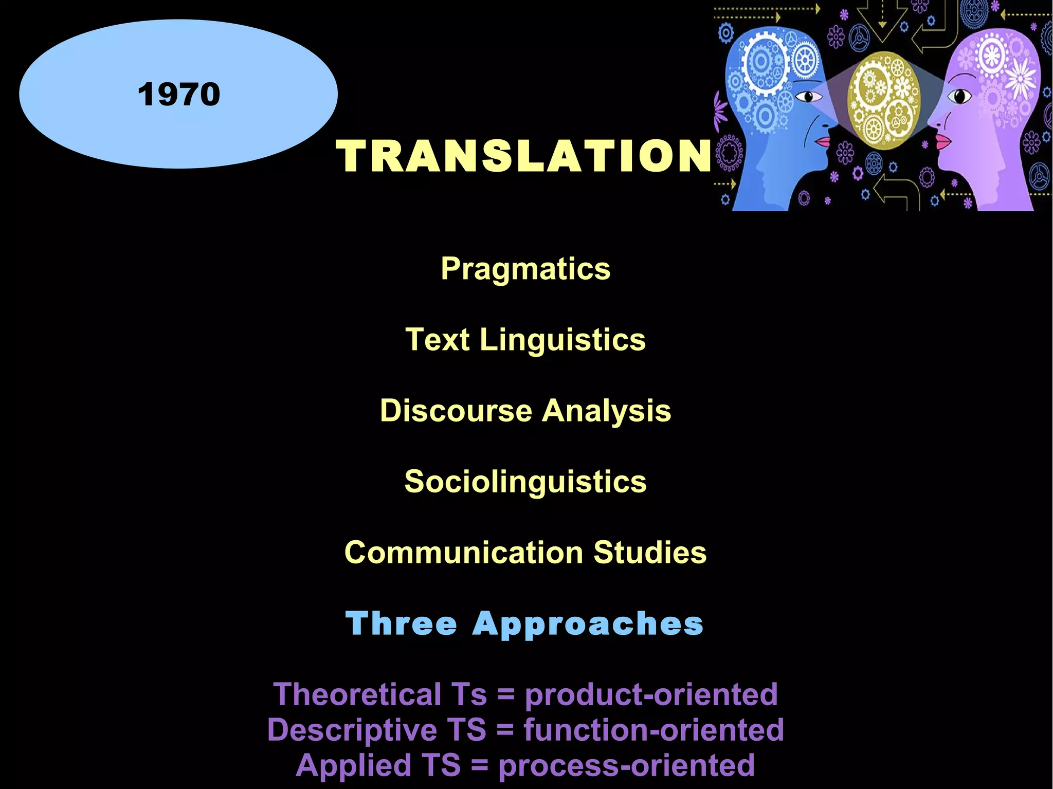 TRANSLATIONTRANSLATION
PragmaticsPragmatics
Text LinguisticsText Linguistics
Discourse AnalysisDiscourse Analysis
SociolinguisticsSociolinguistics
Communication StudiesCommunication Studies
Three ApproachesThree Approaches
Theoretical Ts = product-orientedTheoretical Ts = product-oriented
Descriptive TS = function-orientedDescriptive TS = function-oriented
Applied TS = process-orientedApplied TS = process-oriented
1970
 