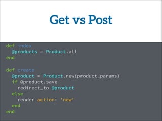 Get vs Post
def index
@products = Product.all
end
!
def create
@product = Product.new(product_params)
if @product.save
redirect_to @product
else
render action: 'new'
end
end
 