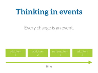 Thinking in events
Every change is an event.
add_item
1
add_item
2
remove_item
1
add_item
3
time
 