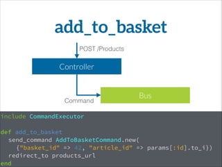 include CommandExecutor
!
def add_to_basket
send_command AddToBasketCommand.new(
{"basket_id" => 42, "article_id" => params[:id].to_i})
redirect_to products_url
end
Controller
Bus
Command
POST /Products
add_to_basket
 