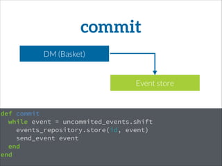 def commit
while event = uncommited_events.shift
events_repository.store(id, event)
send_event event
end
end
commit
DM (Basket)
Event store
 