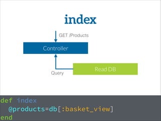 def index
@products=db[:basket_view]
end
Controller
Read DB
Query
GET /Products
index
 