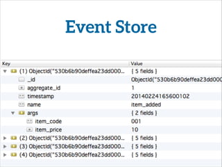 From ActiveRecord to EventSourcing