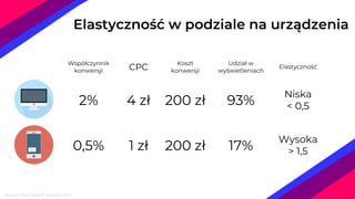 Elastyczność w podziale na urządzenia
Ikony z Pixel Perfect (icon54.com)
Współczynnik
konwersji CPC
Koszt
konwersji
Udział w
wyświetleniach
Elastyczność
2% 4 zł 200 zł 93%
Niska
< 0,5
0,5% 1 zł 200 zł 17%
Wysoka
> 1,5
 