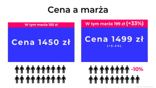 Cena a marża
Cena 1450 zł
W tym marża 150 zł
Cena 1499 zł
( + 3 . 4 % )
W tym marża 199 zł (+33%)
-10%
Ikona z freepik.com
 