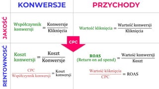 JAKOŚĆRENTOWNOSĆ KONWERSJE PRZYCHODY
CPC
 