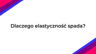 Dlaczego elastyczność spada?
 