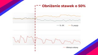 Obniżenie stawek o 50%
 