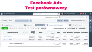 Facebook Ads
Test porównawczy
 