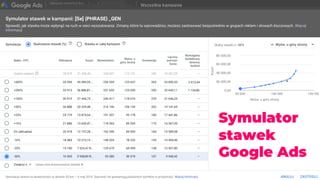 Symulator
stawek
Google Ads
 