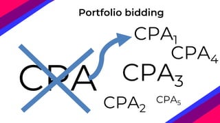 CPA CPA2
CPA3
CPA4
CPA5
CPA1
Portfolio bidding
 