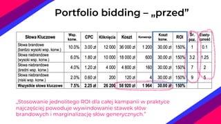 „Stosowanie jednolitego ROI dla całej kampanii w praktyce
najczęściej powoduje wywindowanie stawek słów
brandowych i marginalizację słów generycznych.”
Portfolio bidding – „przed”
 