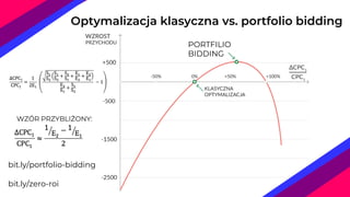 Optymalizacja klasyczna vs. portfolio bidding
bit.ly/portfolio-bidding
bit.ly/zero-roi
WZÓR PRZYBLIŻONY:
PORTFILIO
BIDDING
 