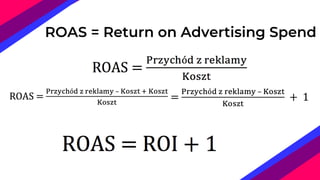 ROAS = Return on Advertising Spend
 