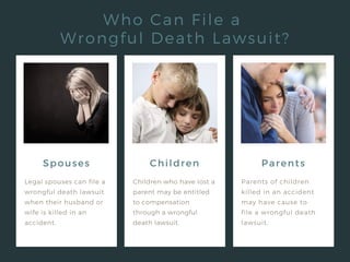 T I P S O N B R A I N S T O R M I N G I D E A S
Spouses
Legal spouses can file a
wrongful death lawsuit
when their husband or
wife is killed in an
accident.
Children who have lost a
parent may be entitled
to compensation
through a wrongful
death lawsuit.
Parents of children
killed in an accident
may have cause to
file a wrongful death
lawsuit.
Children Parents
Who Can File a
Wrongful Death Lawsuit?
 