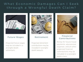 W h a t E c o n o m i c D a m a g e s C a n I S e e k
t h r o u g h a W r o n g f u l D e a t h C l a i m ?
Future Wages
Projected future wages
may be included in a
wrongful death
settlement.
Projected retirement
contributions may be
included in wrongful
death lawsuits.
Money for future house
payments, educational
expenses, and all other
projected financial
contributions may be
included in a wrongful
death claim.
Retirement
Financial
Contributions
 
