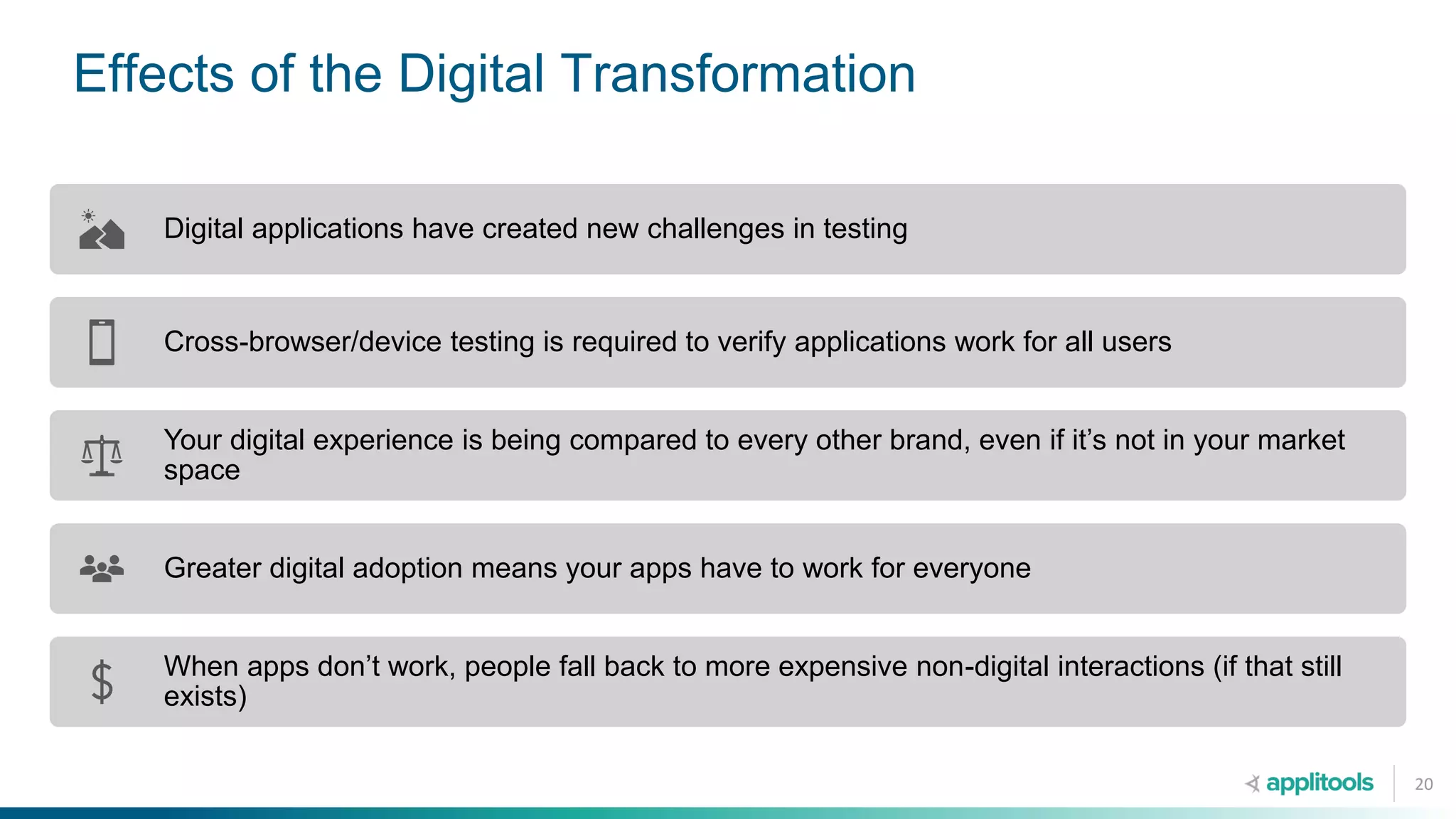 Effects of the Digital Transformation
20
Digital applications have created new challenges in testing
Cross-browser/device testing is required to verify applications work for all users
Your digital experience is being compared to every other brand, even if it’s not in your market
space
Greater digital adoption means your apps have to work for everyone
When apps don’t work, people fall back to more expensive non-digital interactions (if that still
exists)
 