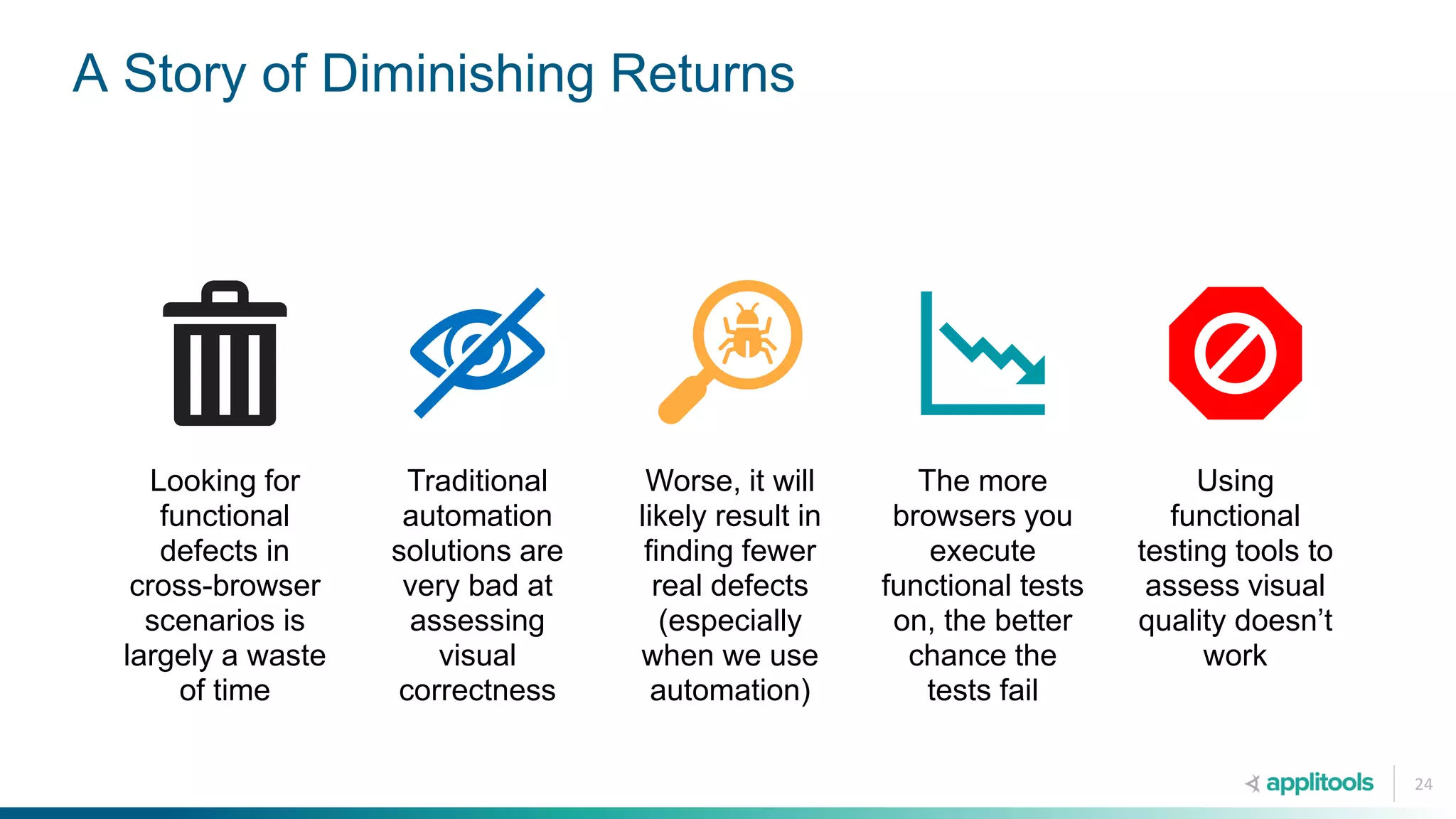 A Story of Diminishing Returns
Looking for
functional
defects in
cross-browser
scenarios is
largely a waste
of time
Traditional
automation
solutions are
very bad at
assessing
visual
correctness
Worse, it will
likely result in
finding fewer
real defects
(especially
when we use
automation)
The more
browsers you
execute
functional tests
on, the better
chance the
tests fail
Using
functional
testing tools to
assess visual
quality doesn’t
work
24
 