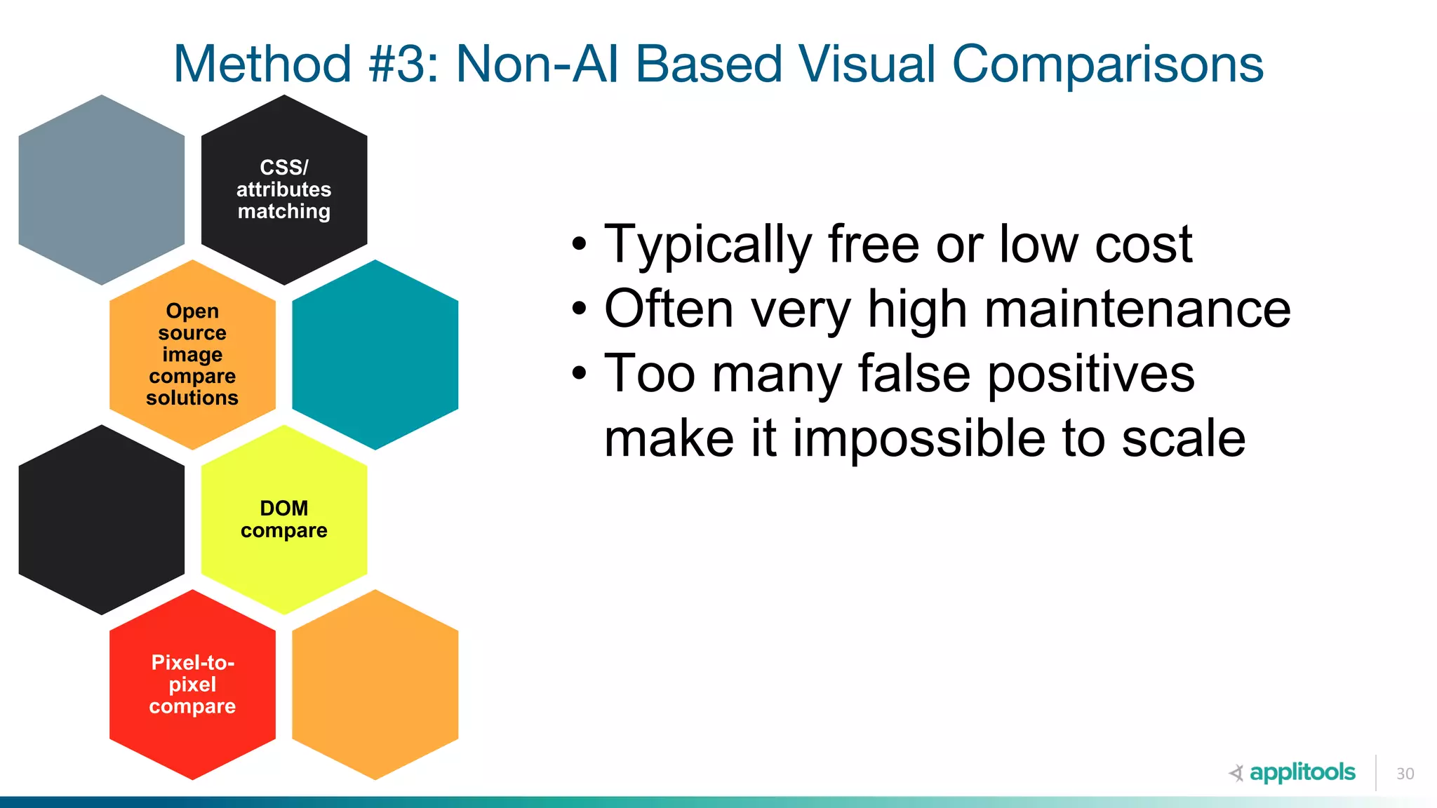 Method #3: Non-AI Based Visual Comparisons
30
CSS/
attributes
matching
Open
source
image
compare
solutions
DOM
compare
Pixel-to-
pixel
compare
• Typically free or low cost
• Often very high maintenance
• Too many false positives
make it impossible to scale
 