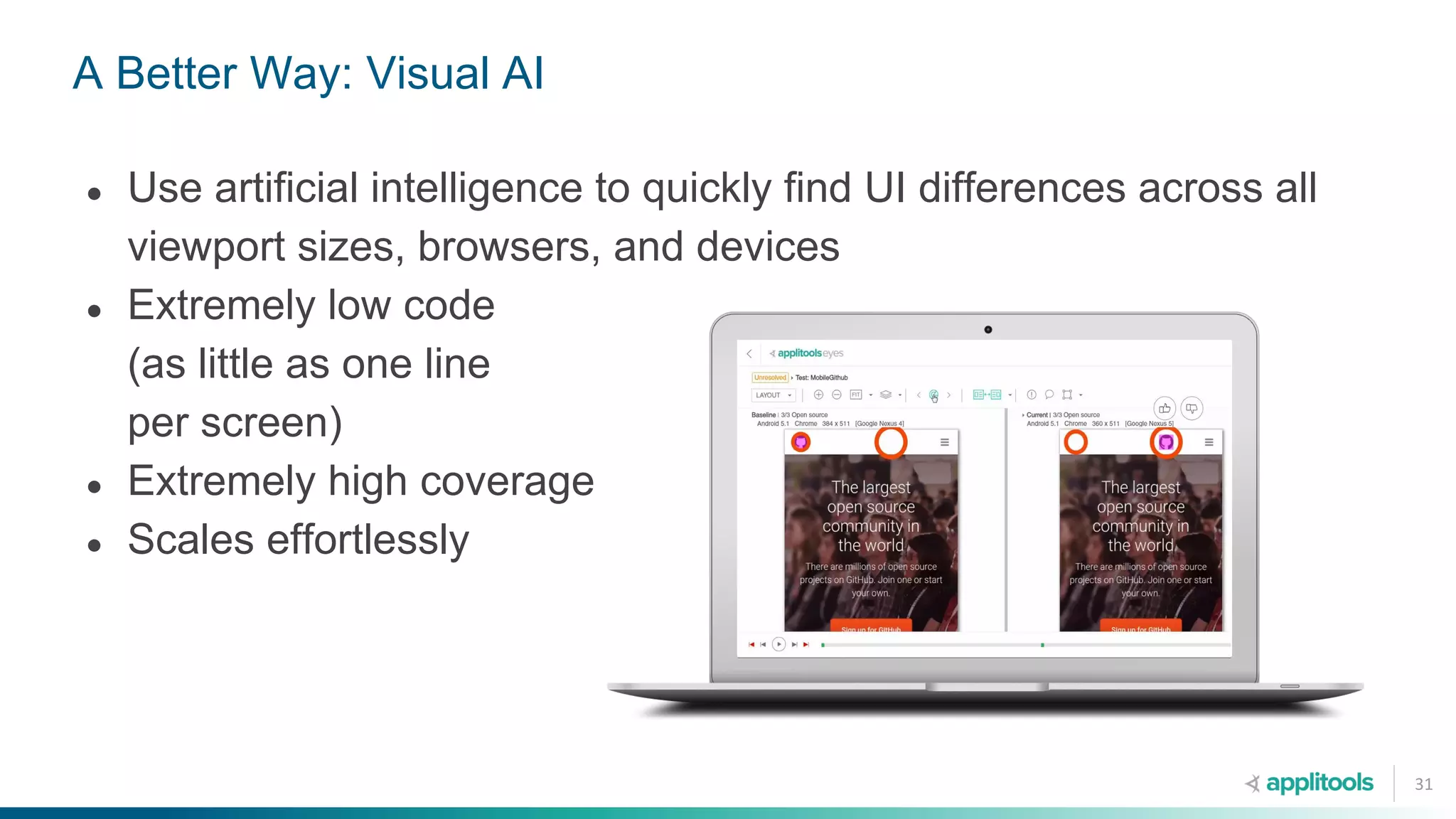 A Better Way: Visual AI
● Use artificial intelligence to quickly find UI differences across all
viewport sizes, browsers, and devices
● Extremely low code
(as little as one line
per screen)
● Extremely high coverage
● Scales effortlessly
31
 
