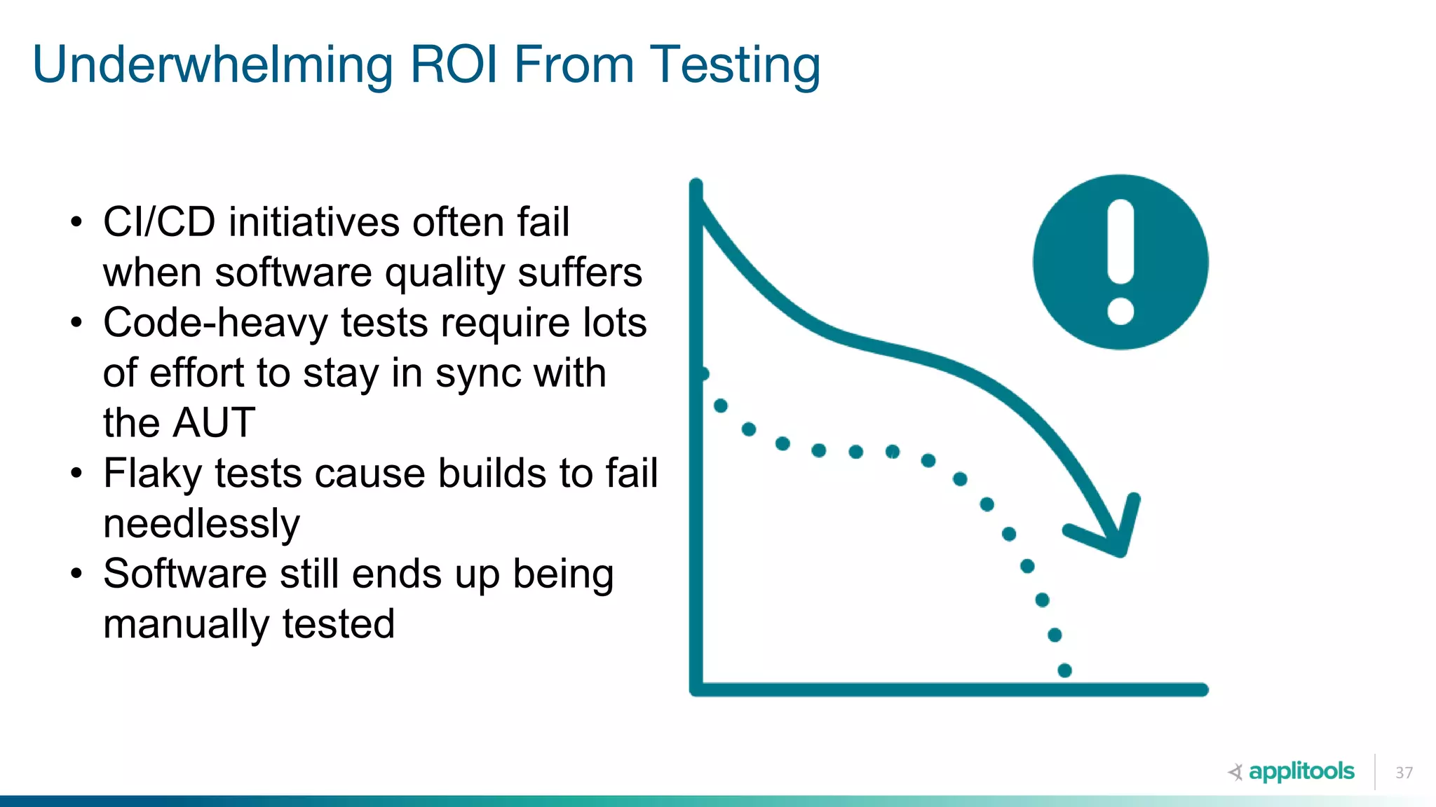 Underwhelming ROI From Testing
37
• CI/CD initiatives often fail
when software quality suffers
• Code-heavy tests require lots
of effort to stay in sync with
the AUT
• Flaky tests cause builds to fail
needlessly
• Software still ends up being
manually tested
 