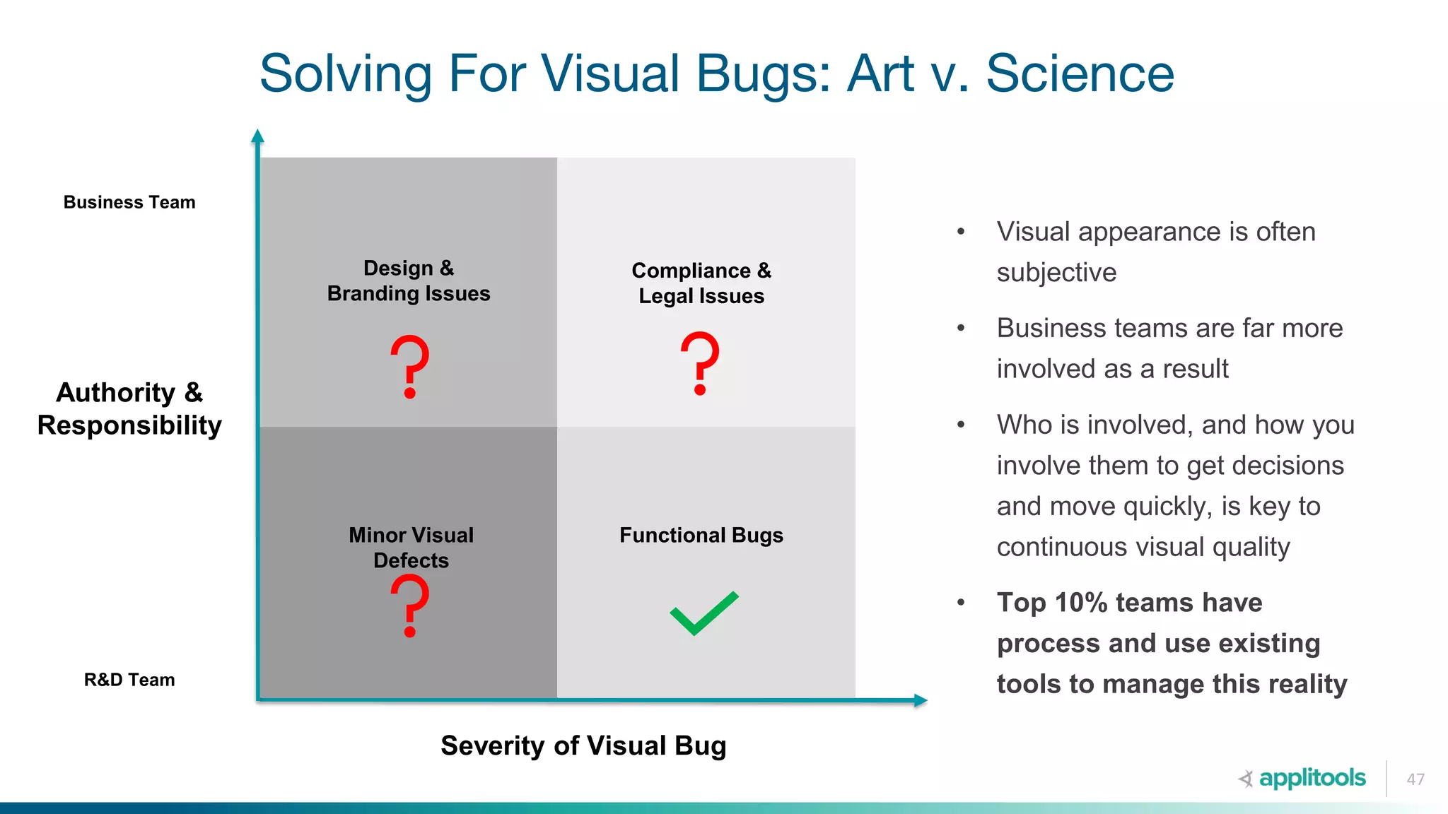 Solving For Visual Bugs: Art v. Science
47
Severity of Visual Bug
Business Team
Authority &
Responsibility
R&D Team
• Visual appearance is often
subjective
• Business teams are far more
involved as a result
• Who is involved, and how you
involve them to get decisions
and move quickly, is key to
continuous visual quality
• Top 10% teams have
process and use existing
tools to manage this reality
Design &
Branding Issues
Compliance &
Legal Issues
Minor Visual
Defects
Functional Bugs
 