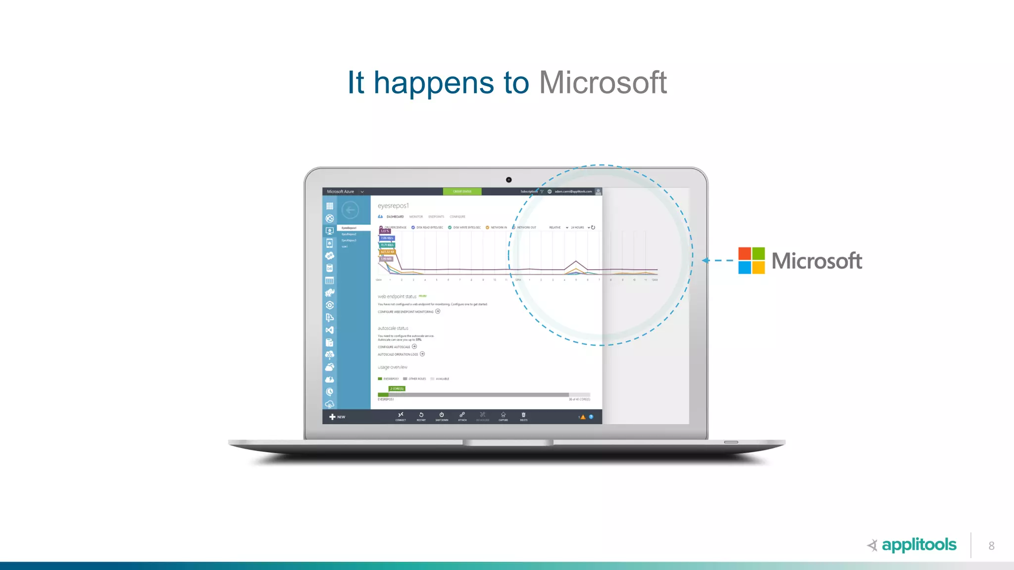It happens to Microsoft
8
 