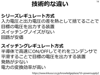 技術的な違い
シリーズレギュレート方式
入力電圧と出力電圧の差を熱として捨てることで
目標の電圧を出力する装置
スイッチングノイズがない
回路が安価
スイッチングレギュレート方式
半導体で高速にON/OFFしてそれをコンデンサで
平滑することで目標の電圧を出力する装置
発熱が少ない
電力の変換効率が高い
14
https://www.kikusui.co.jp/knowledgeplaza/?d=powersupply2
 