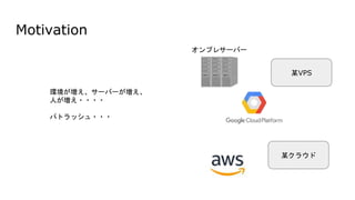 Motivation
オンプレサーバー
環境が増え、サーバーが増え、
人が増え・・・・
パトラッシュ・・・
某VPS
某クラウド
 
