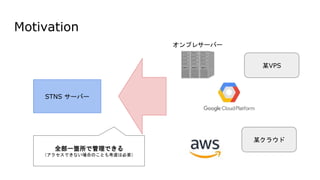 Motivation
STNS サーバー
オンプレサーバー
全部一箇所で管理できる
（アクセスできない場合のことも考慮は必要）
某VPS
某クラウド
 