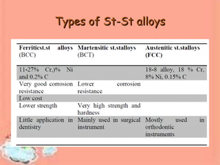 Types of St-St alloysTypes of St-St alloys
 