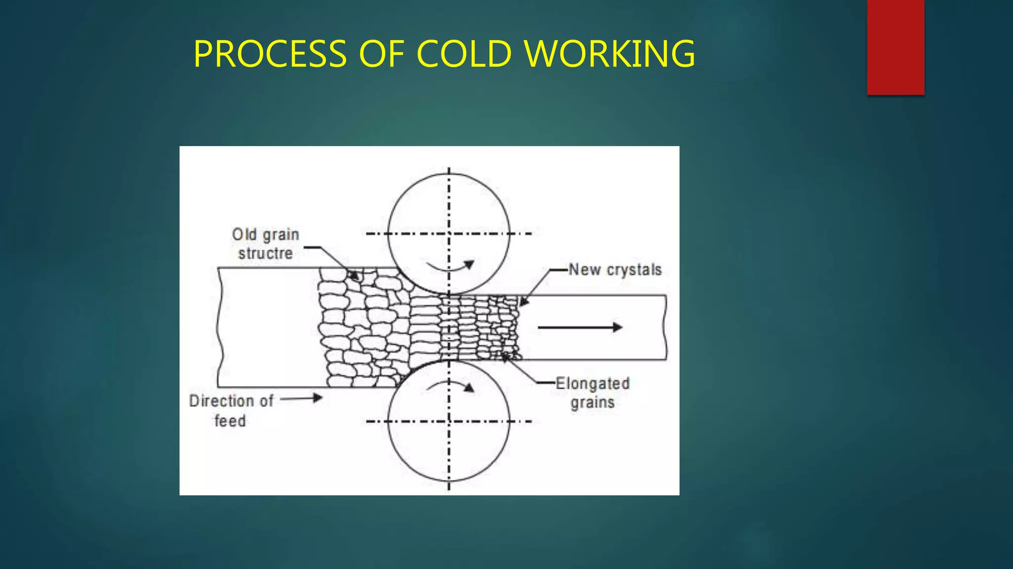 Wrought alloys in dentistry PPT
