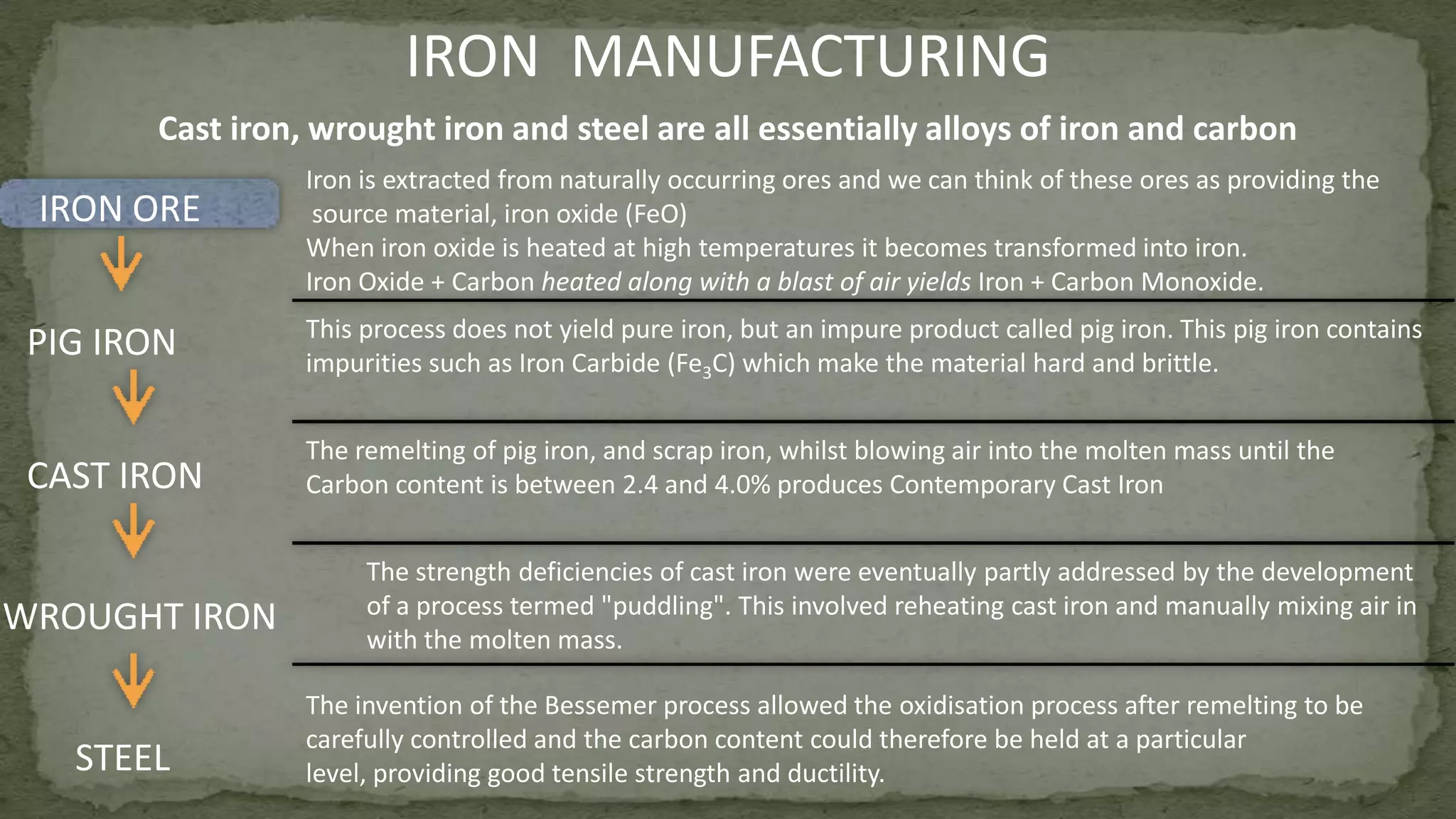 IRON ORE
PIG IRON
CAST IRON
WROUGHT IRON
STEEL
IRON MANUFACTURING
Cast iron, wrought iron and steel are all essentially alloys of iron and carbon
Iron is extracted from naturally occurring ores and we can think of these ores as providing the
source material, iron oxide (FeO)
When iron oxide is heated at high temperatures it becomes transformed into iron.
Iron Oxide + Carbon heated along with a blast of air yields Iron + Carbon Monoxide.
This process does not yield pure iron, but an impure product called pig iron. This pig iron contains
impurities such as Iron Carbide (Fe3C) which make the material hard and brittle.
The remelting of pig iron, and scrap iron, whilst blowing air into the molten mass until the
Carbon content is between 2.4 and 4.0% produces Contemporary Cast Iron
The strength deficiencies of cast iron were eventually partly addressed by the development
of a process termed "puddling". This involved reheating cast iron and manually mixing air in
with the molten mass.
The invention of the Bessemer process allowed the oxidisation process after remelting to be
carefully controlled and the carbon content could therefore be held at a particular
level, providing good tensile strength and ductility.
 