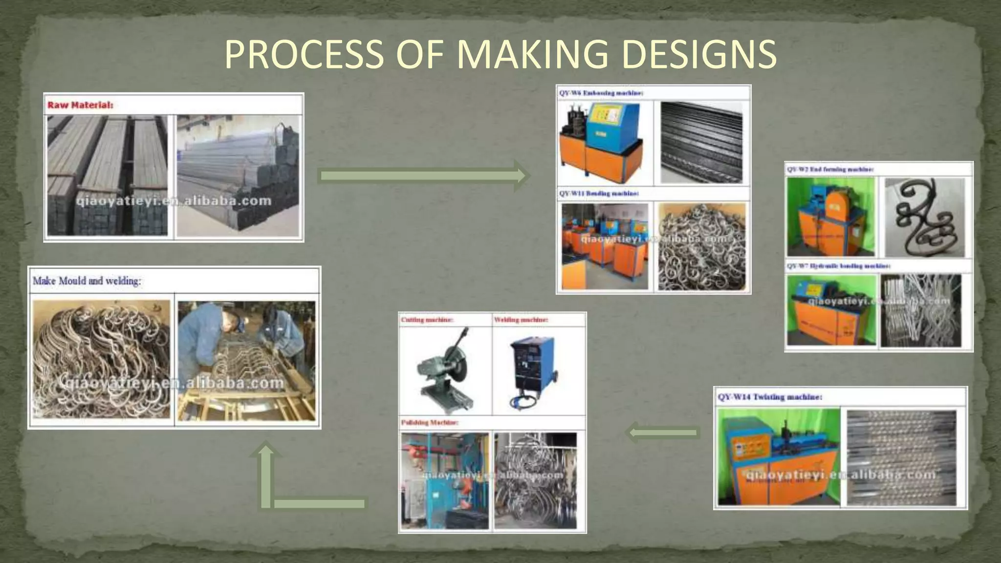 PROCESS OF MAKING DESIGNS
 