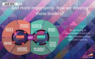 And more importantly- how we develop
those leaders?
By delivering to
participants of our ELD
program members Inner
and Outer Journey.
 