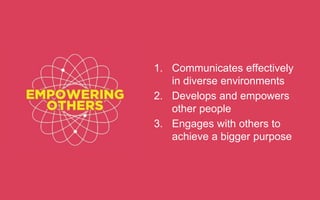 1. Communicates effectively
in diverse environments
2. Develops and empowers
other people
3. Engages with others to
achieve a bigger purpose
 