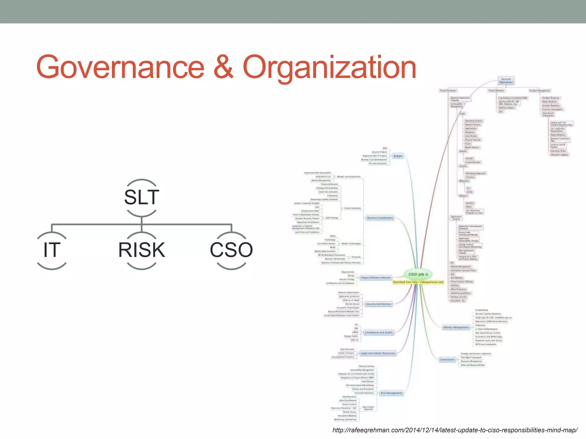 NTXISSACSC2 - Texas CISO Council - Information Security Program ...