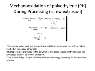 Mechanooxidation of polyethylene (PH)
During Processing (screw extrusion)
•The mechanochemical reaction which results from shearing of the polymer chain is
typified in the above schematic.
•Hydroperoxides produced in the polymer at this stage subsequently sensitize the
fabricated product to further oxidation.
•The Willow Ridge catalytic additive reduces the energy necessary for further chain
scission.
 